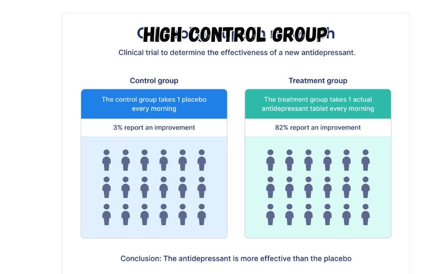 high control group