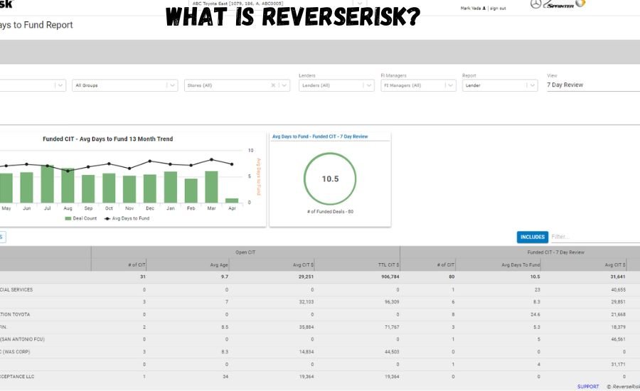 reverserisk