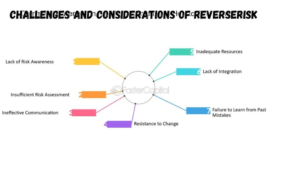 reverserisk