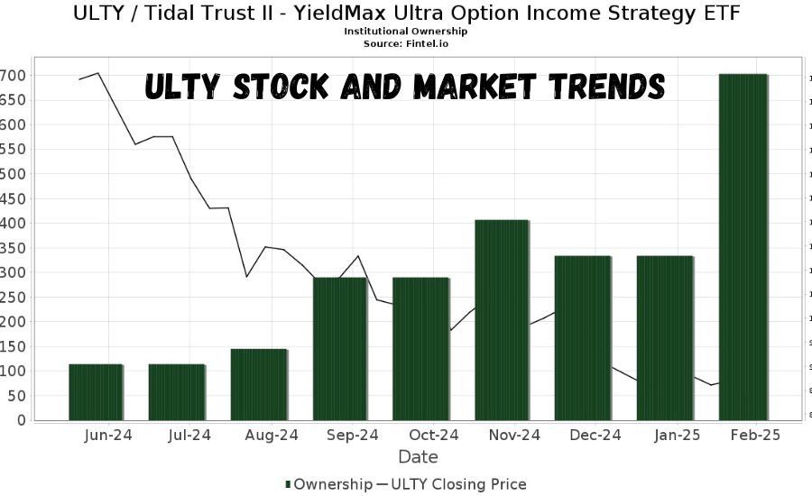 ulty stock